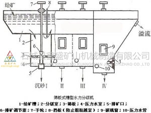 水力分級機(jī)