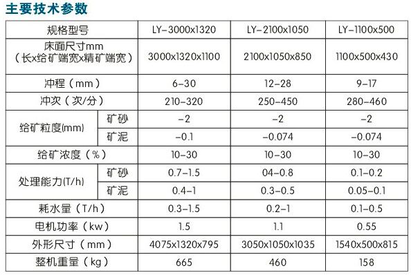 LY玻璃鋼搖床