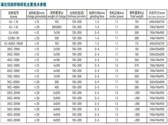 四個(gè)頭碳化鎢制樣機(jī)