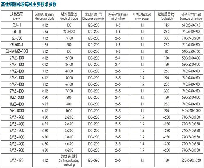 2MZ-100密封式制樣粉碎機(jī)