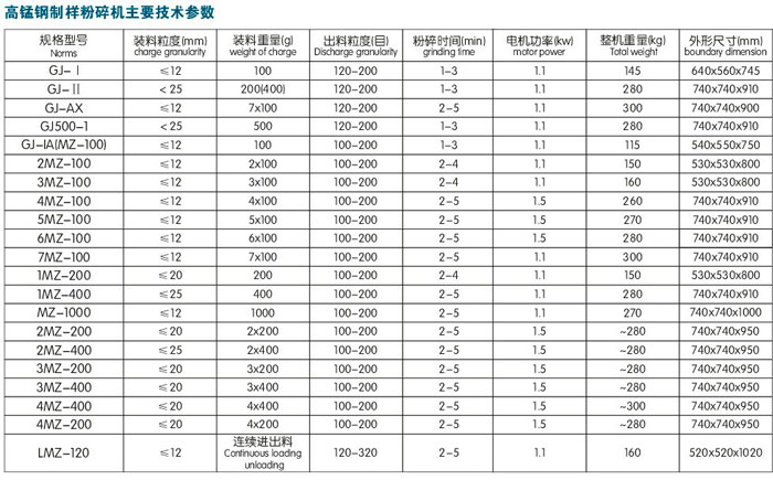 6MZ－100密封式制樣粉碎機(jī)